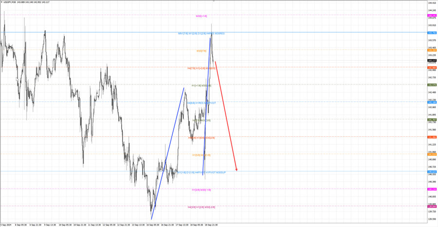 usdjpy m30 06-59 19.09.24.jpg