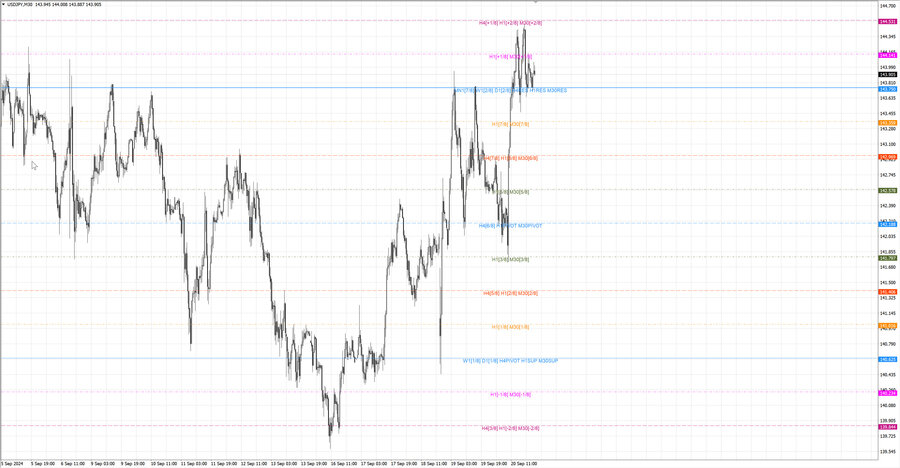 fact usdjpy m30 06-59 19.09.24.jpg