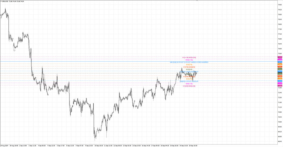 fact Нефть-Брент m30 07-29 16.09.24.jpg