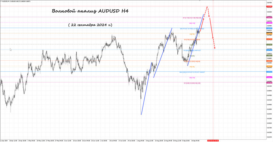 audusd h4 22.09.24.jpg