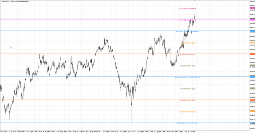fact audusd h4 22.09.24.jpg