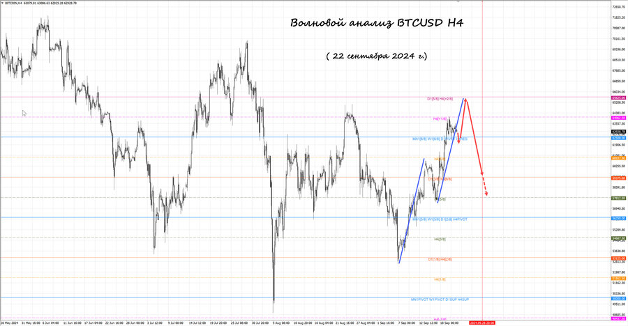 btcusd h4 22.09.24.jpg