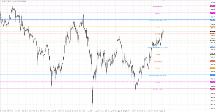 fact btcusd h4 22.09.24.jpg
