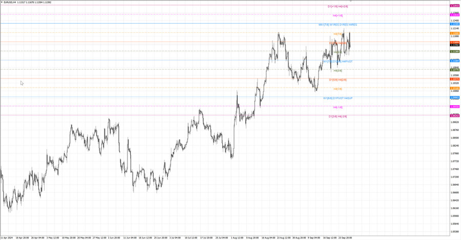 fact eurusd h4 22.09.24.jpg