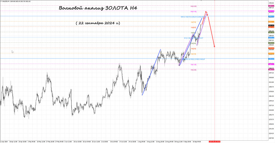 gold h4 22.09.24.jpg