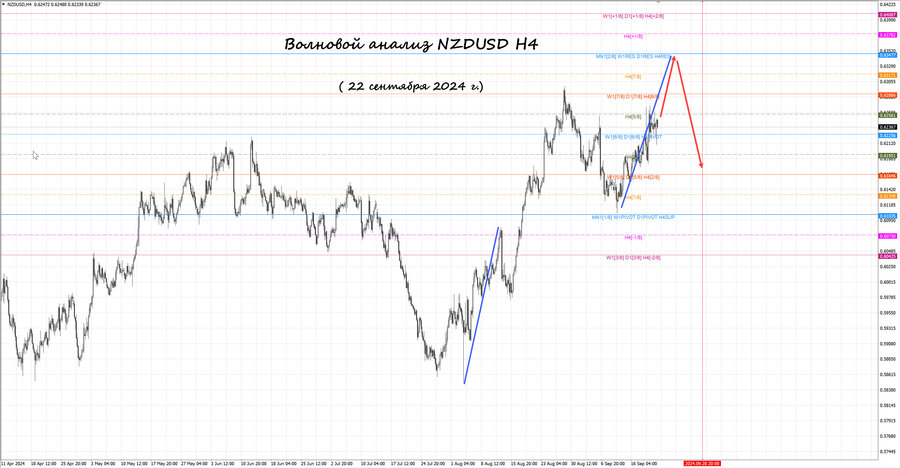nzdusd h4 22.09.24.jpg