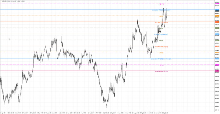fact nzdusd h4 22.09.24.jpg