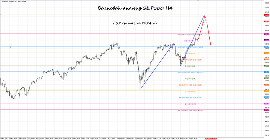S&P500 h4 22.09.24.jpg
