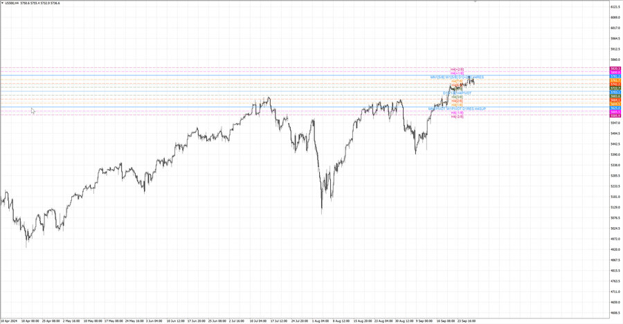 fact S&P500 h4 22.09.24.jpg