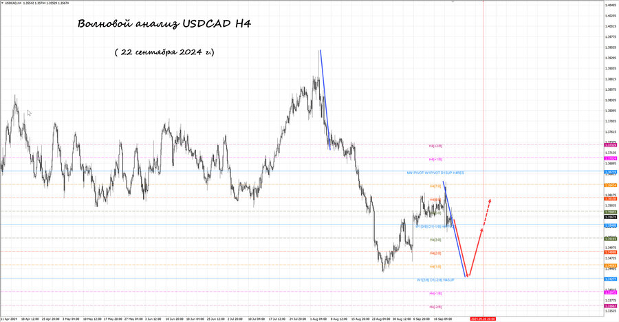 usdcad h4 22.09.24.jpg