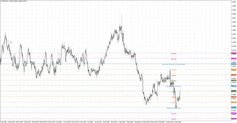 fact usdcad h4 22.09.24.jpg