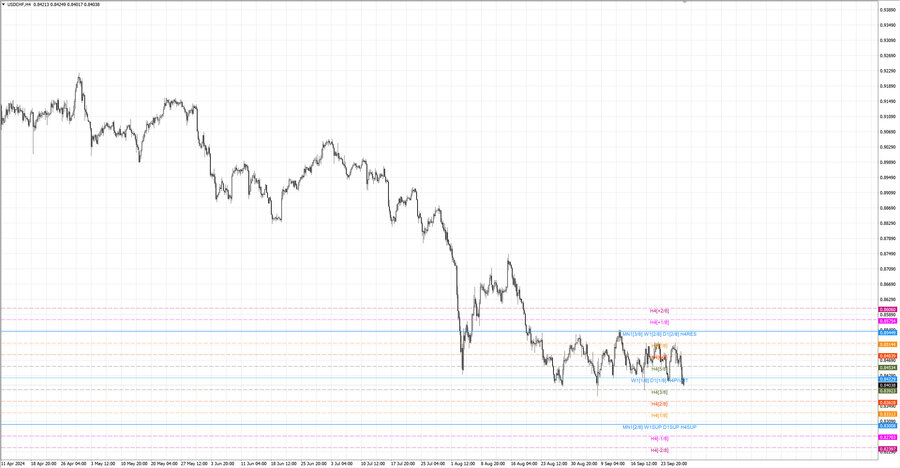 fact usdchf h4 22.09.24.jpg