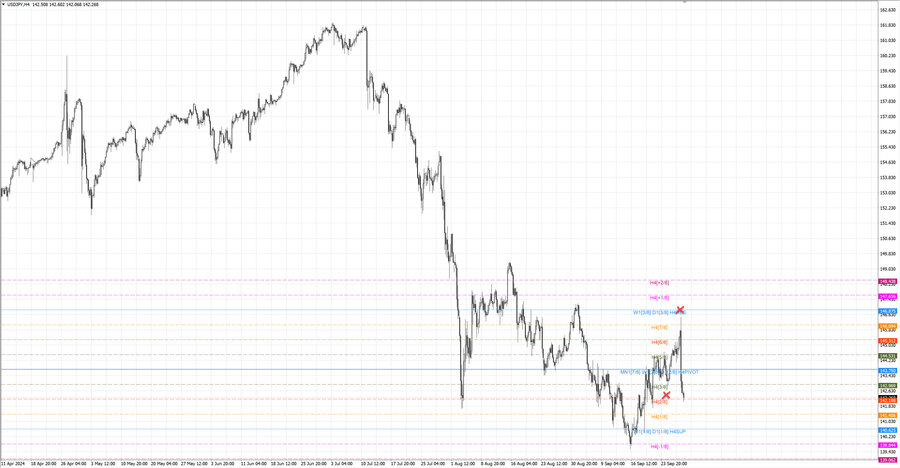 fact usdjpy h4 22.09.24.jpg