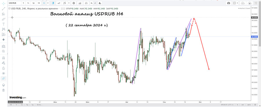 usdrub h4 22.09.24.jpg