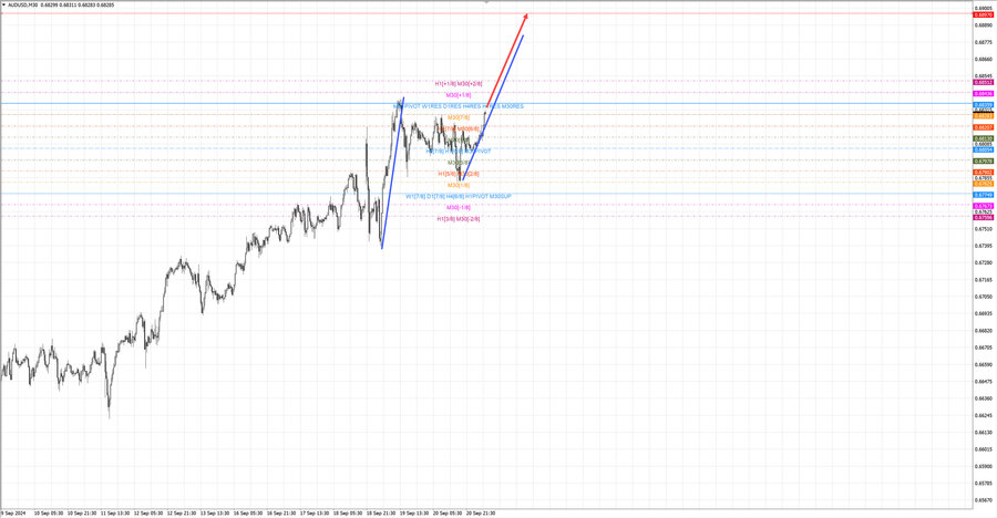 audusd m30 06-38 23.09.24.jpg