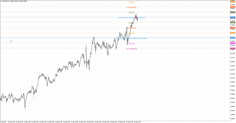 fact audusd m30 06-38 23.09.24.jpg