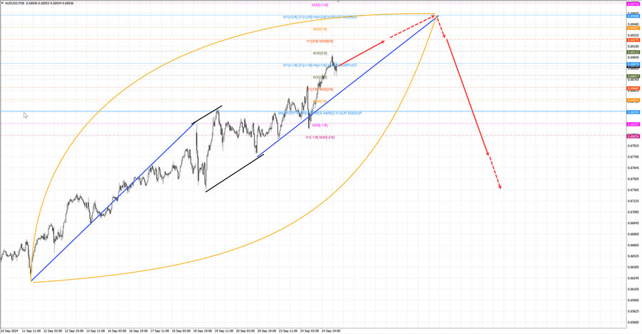 audusd m30 06-35 25.09.24.jpg