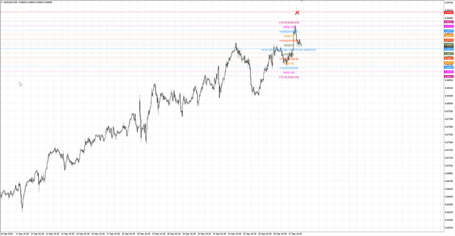 fact audusd m30 06-35 25.09.24.jpg