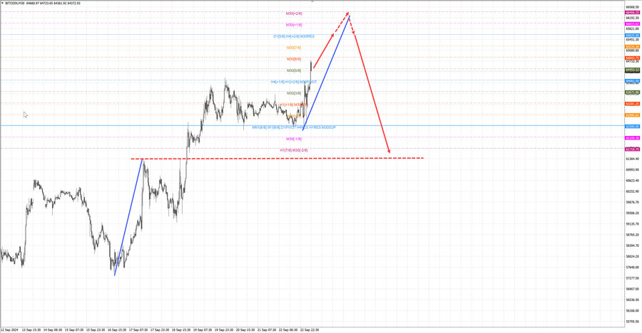 btcusd m30 06-47 23.09.24.jpg