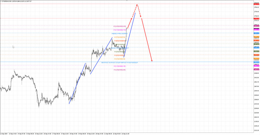 ethusd m30 06-50 23.09.24.jpg