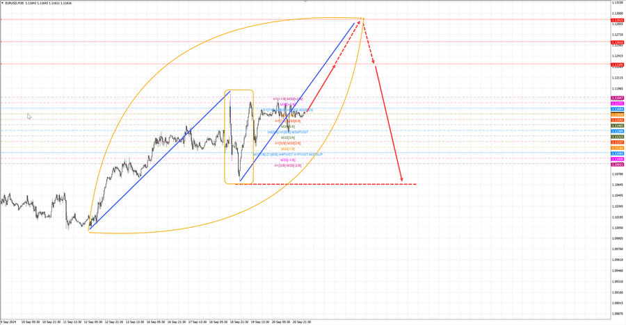 eurusd m30 06-54 23.09.24.jpg