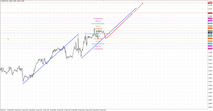 gbpusd m30 07-00 23.09.24.jpg