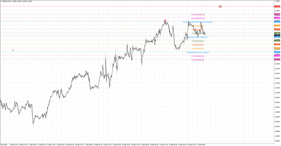 fact gbpusd m30 07-00 23.09.24.jpg