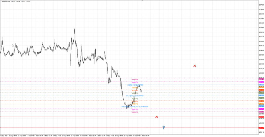 fact usdcad m30 06-51 25.09.24.jpg