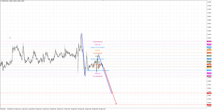 usdcad m30 06-41 23.09.24.jpg