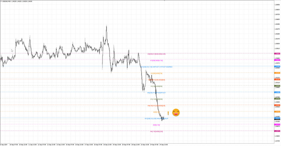 fact usdcad m30 06-41 23.09.24.jpg