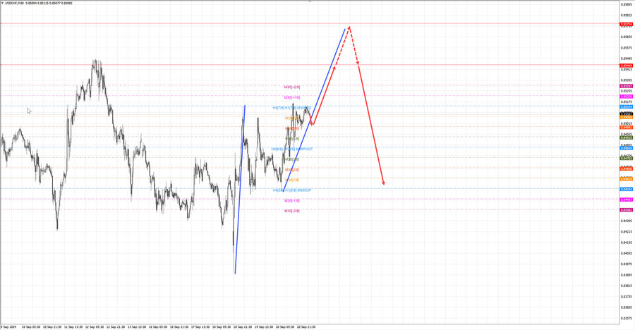usdchf m30 06-57 23.09.24.jpg