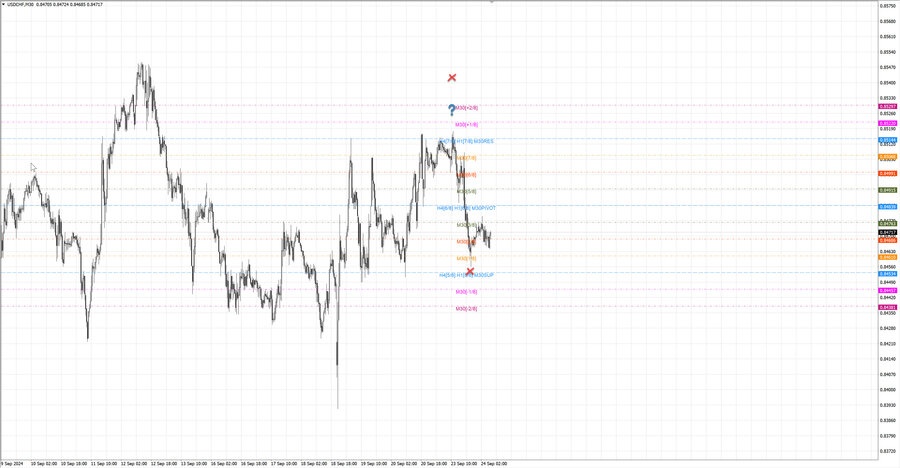 fact usdchf m30 06-57 23.09.24.jpg