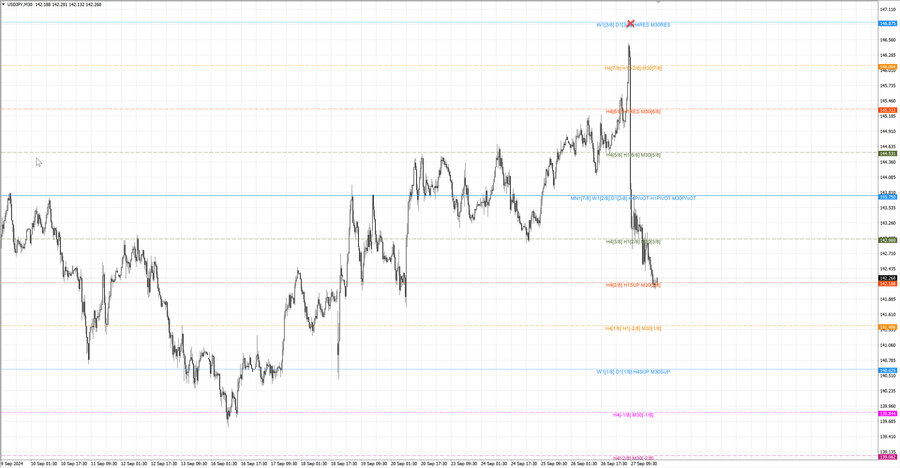 fact usdjpy m30 06-45 23.09.24.jpg