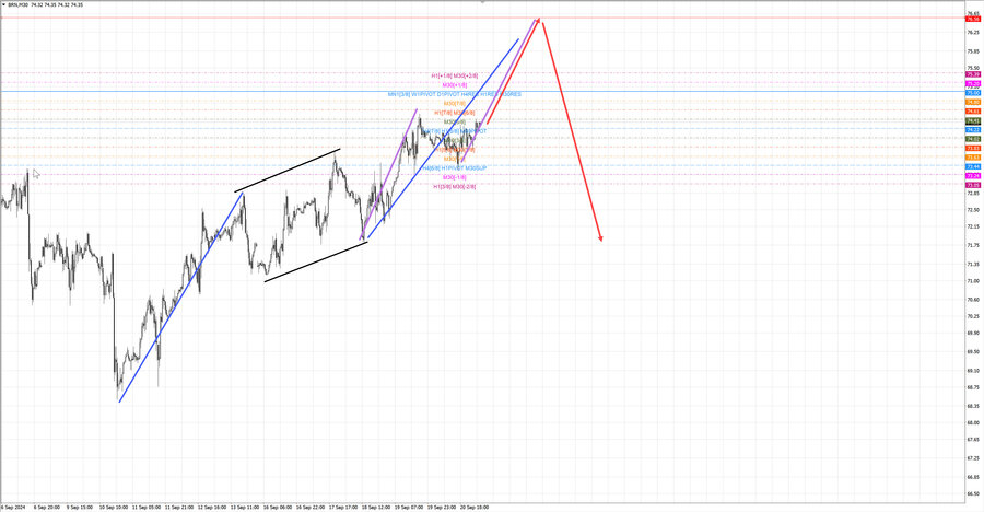 Нефть-Брент m30 07-03 23.09.24.jpg