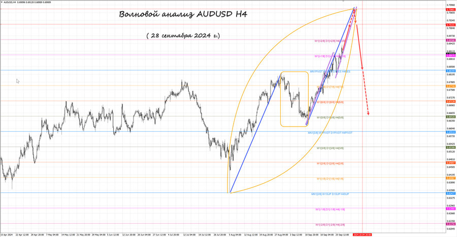 audusd h4 28.09.24.jpg