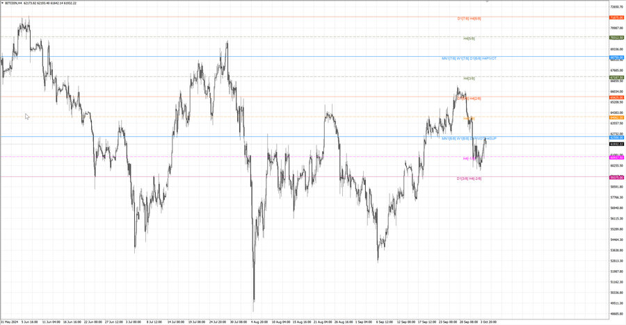 fact btcusd h4 28.09.24.jpg