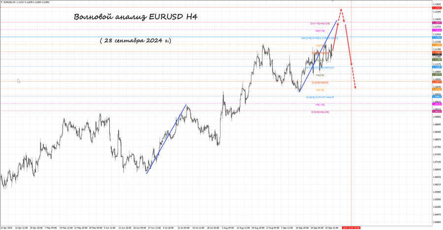 eurusd h4 28.09.24.jpg