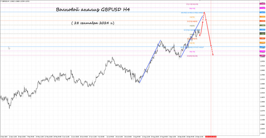 gbpusd h4 28.09.24.jpg