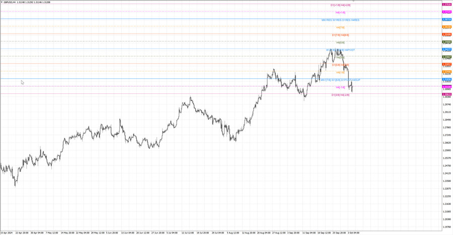 fact gbpusd h4 28.09.24.jpg