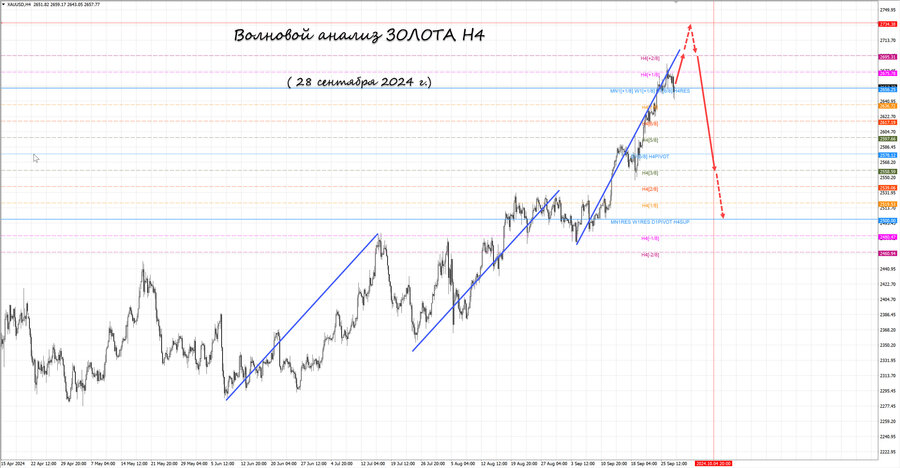 gold h4 28.09.24.jpg