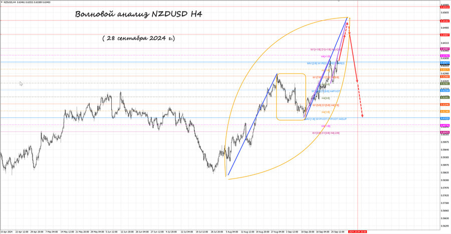 nzdusd h4 28.09.24.jpg