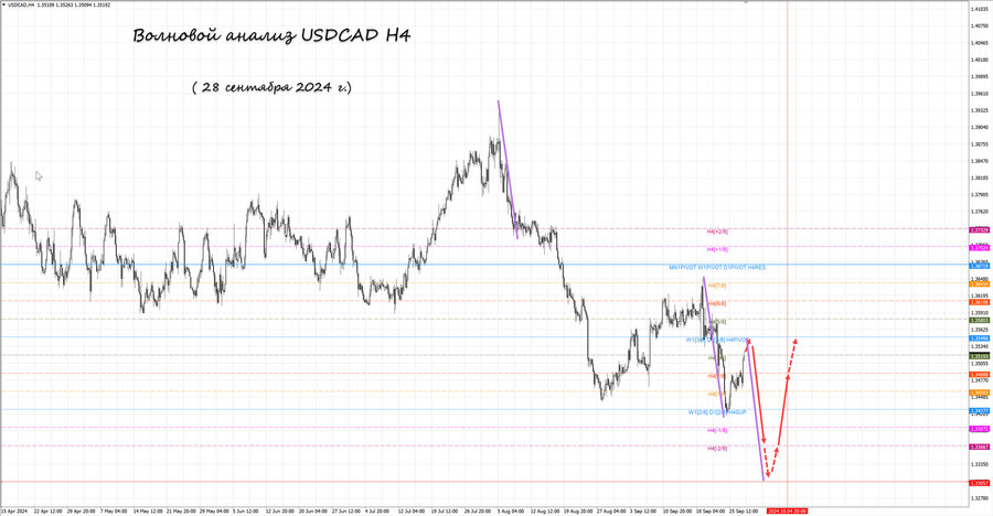 usdcad h4 28.09.24.jpg