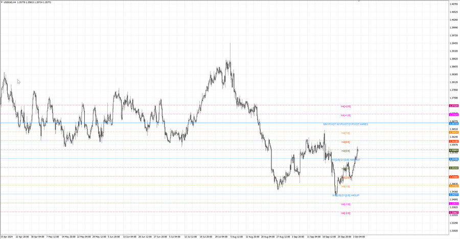 fact usdcad h4 28.09.24.jpg