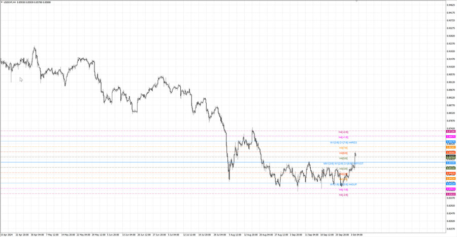 fact usdchf h4 28.09.24.jpg