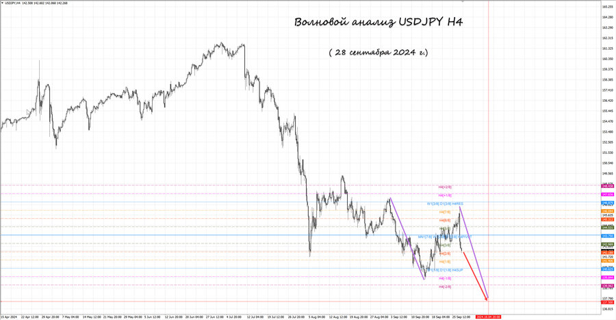 usdjpy h4 28.09.24.jpg