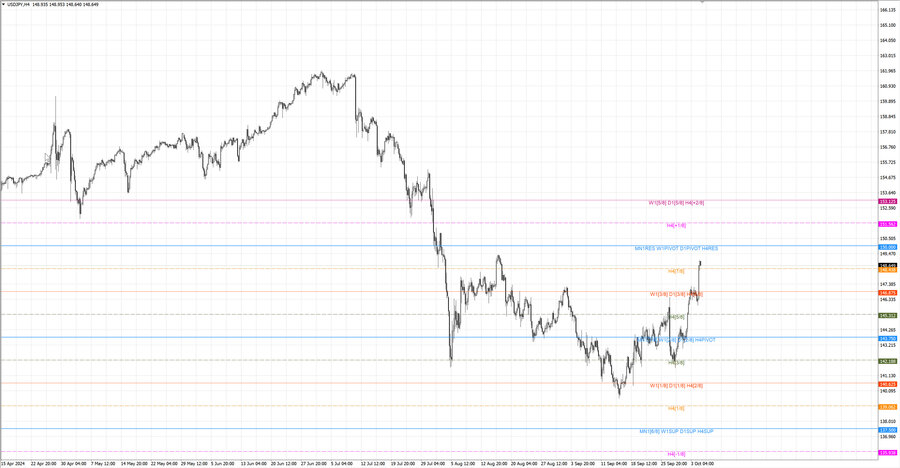 fact usdjpy h4 28.09.24.jpg