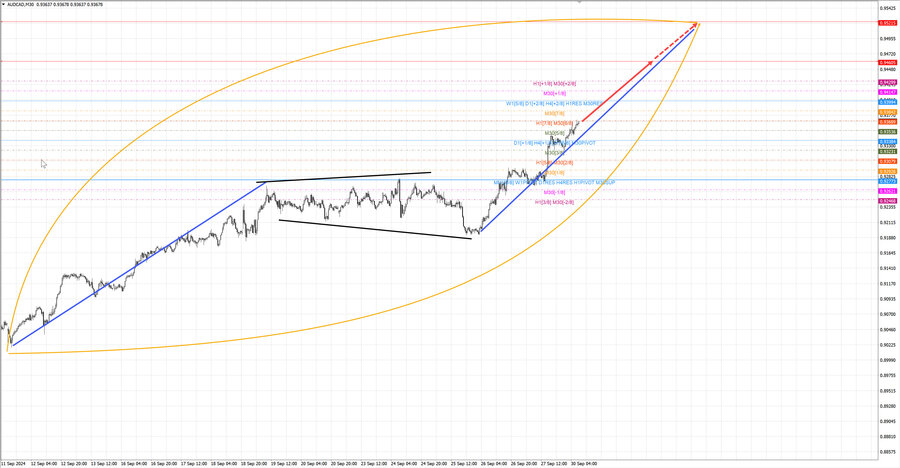 audcad m30 08-03 30.09.24.jpg