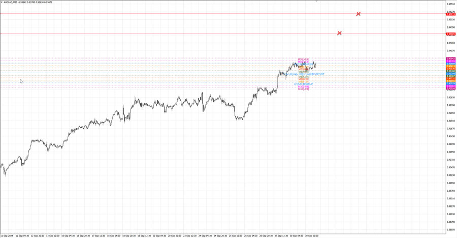 fact audcad m30 08-03 30.09.24.jpg