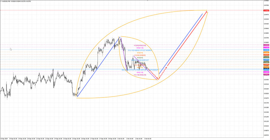 audcad m30 07-52 03.10.24.jpg