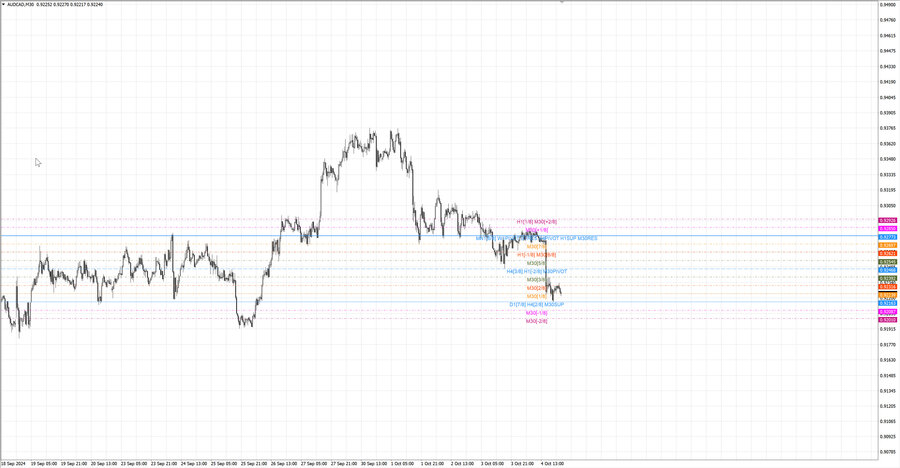 fact audcad m30 07-52 03.10.24.jpg